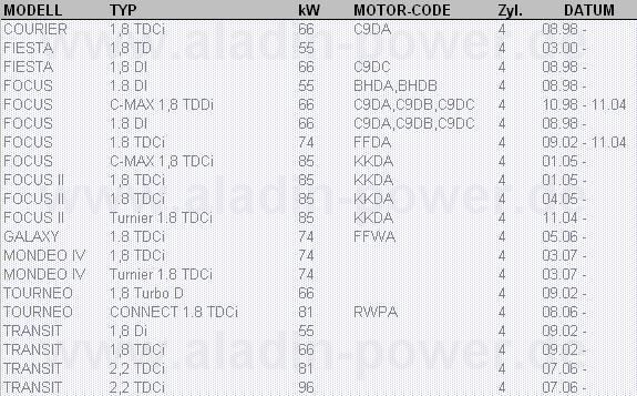 glow-plug-10V